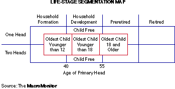 Life-Stage Segmentation Map