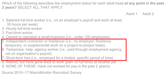 Figure 1: Employement Status