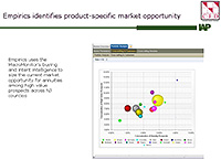Empirics Identifies Product-Specific Market Opportunity